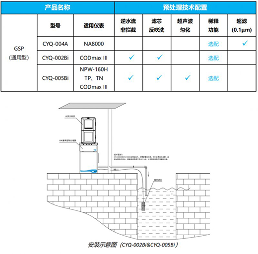 VIQUA�����ˮ������(f��)�sˮ�|(zh��)�F(xi��n)��(ch��ng)��(y��ng)�ý�Q����