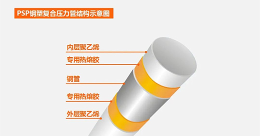 �񘷹ܘI(y��) || ���P����ˮ��VS��܏�(f��)��ˮ��