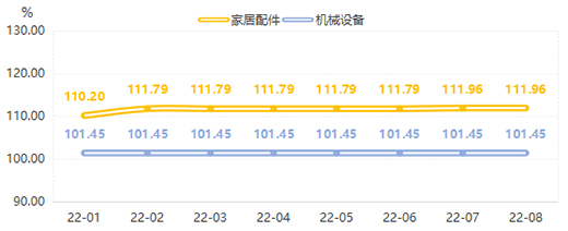 8月，全鋁家居價(jià)格指數(shù)止跌回升 | 大瀝·中國(guó)全鋁家居指數(shù)點(diǎn)評(píng)