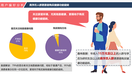 功能性瓷磚，能否撐起陶瓷行業(yè)的“新藍(lán)?！? /></a></div>
	 <h5><a href=