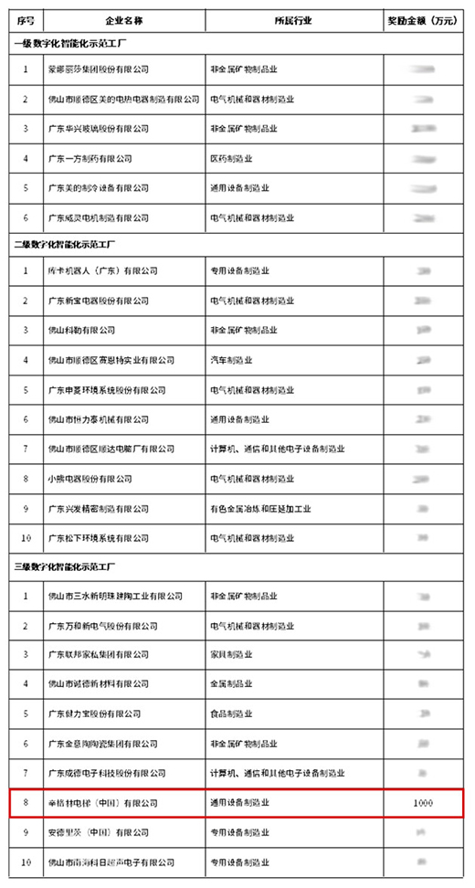 ���ֻ����I!��������ݔ��ֻ��ɹ��@����J��!