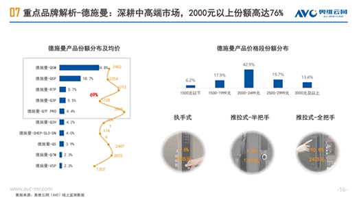 國產(chǎn)完爆外資品牌!德施曼智能鎖為國貨崛起“代言”!
