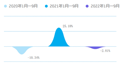 三季度報告丨下滑2.81%，中央空調(diào)市場滑向“危急”時刻?