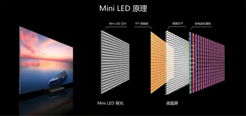 �ܽ^�S��������TCL�l(f��)��Mini LED���g(sh��)�������(qi��ng)�a(ch��n)ƷꇠI(y��ng)