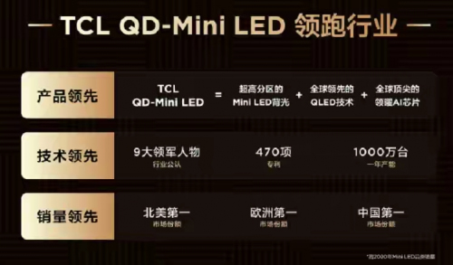 �ܽ^�S��������TCL�l(f��)��Mini LED���g(sh��)�������(qi��ng)�a(ch��n)ƷꇠI(y��ng)