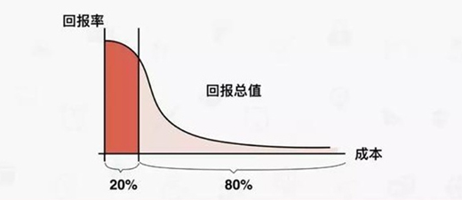 ������g������Õ�(hu��)�T�I(y��ng)�N