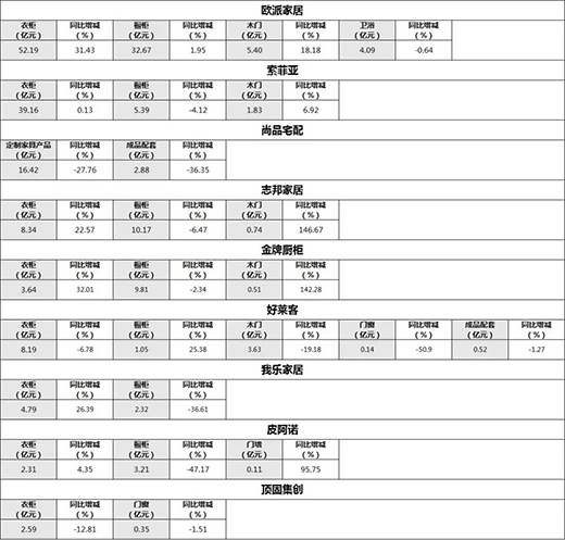 ���ƙ���ʬF(xi��n)߅����? һվʽ�N�����g��Q��(zh��n)�Ѵ��!