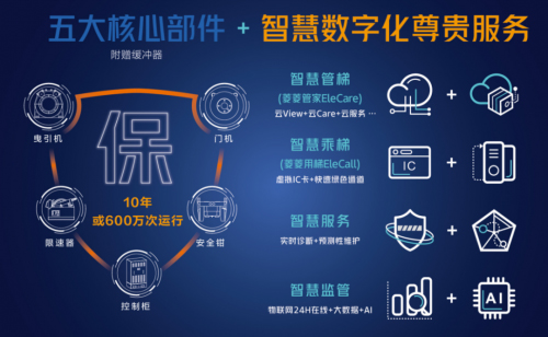 �Ϻ����������ʮ���|������ȫ�������������桱��׌Ʒ�|�����ǻ۵ĳ��!