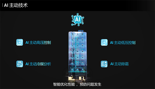 ����������{��׌AI���g��������{���Fһ�����p�򱼸���