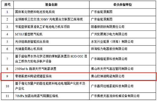 �ИI(y��)���I(l��ng) | �W���Z����̼ȼ�����g(sh��)���ϰ񡰇�����Դ�I(l��ng)����(�_)���b���Ŀ������