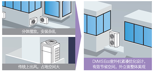 工程案例 | 三星中央空調(diào)以科技實力助力綠色人居