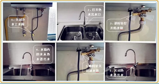 ȼ���ˮ����η��������@��