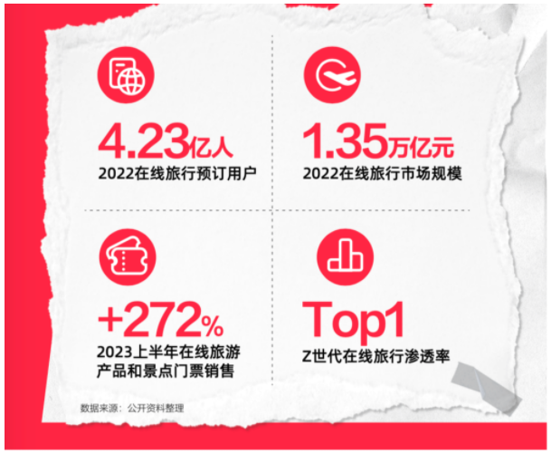 С�t�������ڽo�������ИI(y��)���L�½��