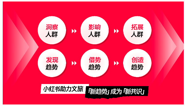 С�t�������ڽo�������ИI(y��)���L�½��